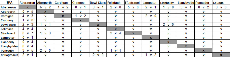 Div 1