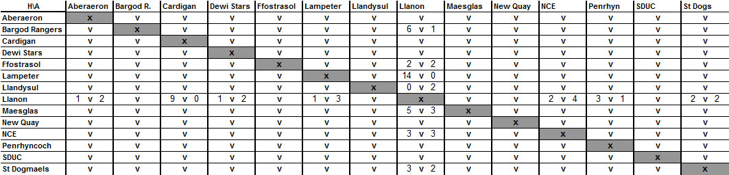Div 1 80-81