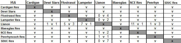 Div 1 78-79