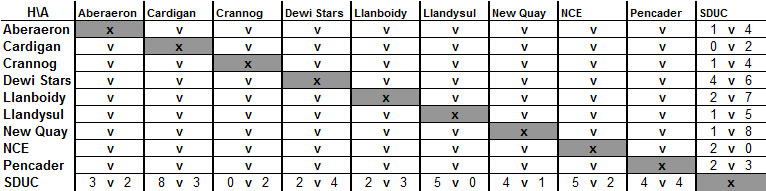 Div 2 85-86