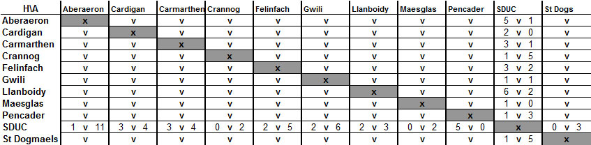 Div 3 85-86
