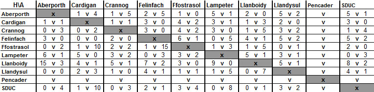 Reserves Cup 12-13