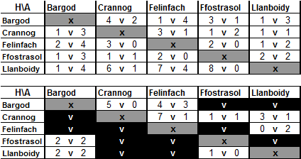 Res Cup matrix 15-16