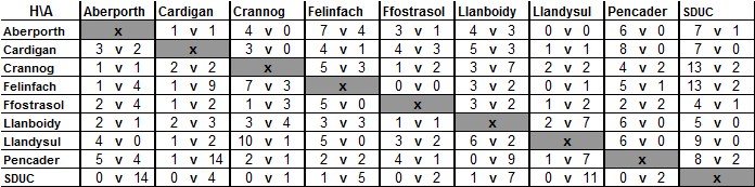 Reserves Cup 14-15